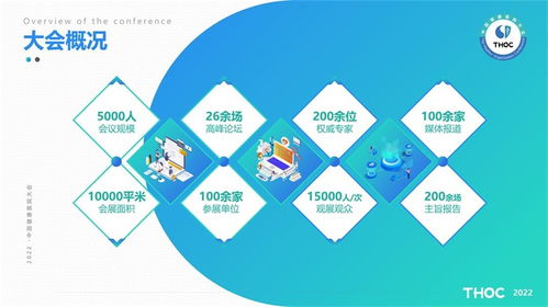2022中國健康醫院大會暨中國健康醫院建設信息技術和產品展覽會技術咨詢綜述