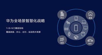 智慧新物種 技術(shù)新看點——華為智慧屏戰(zhàn)略全面解析